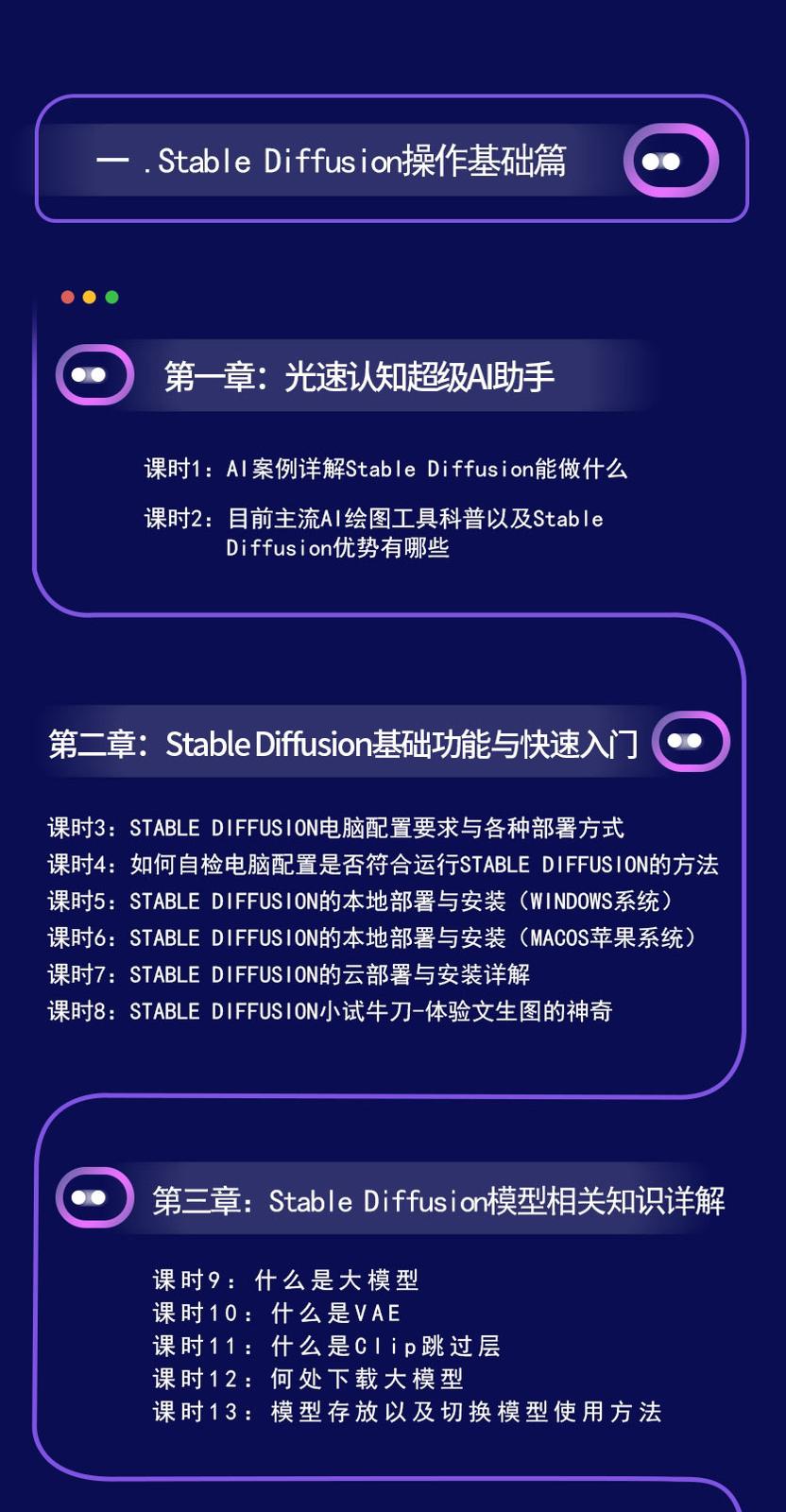 Stable Diffusion入門教學