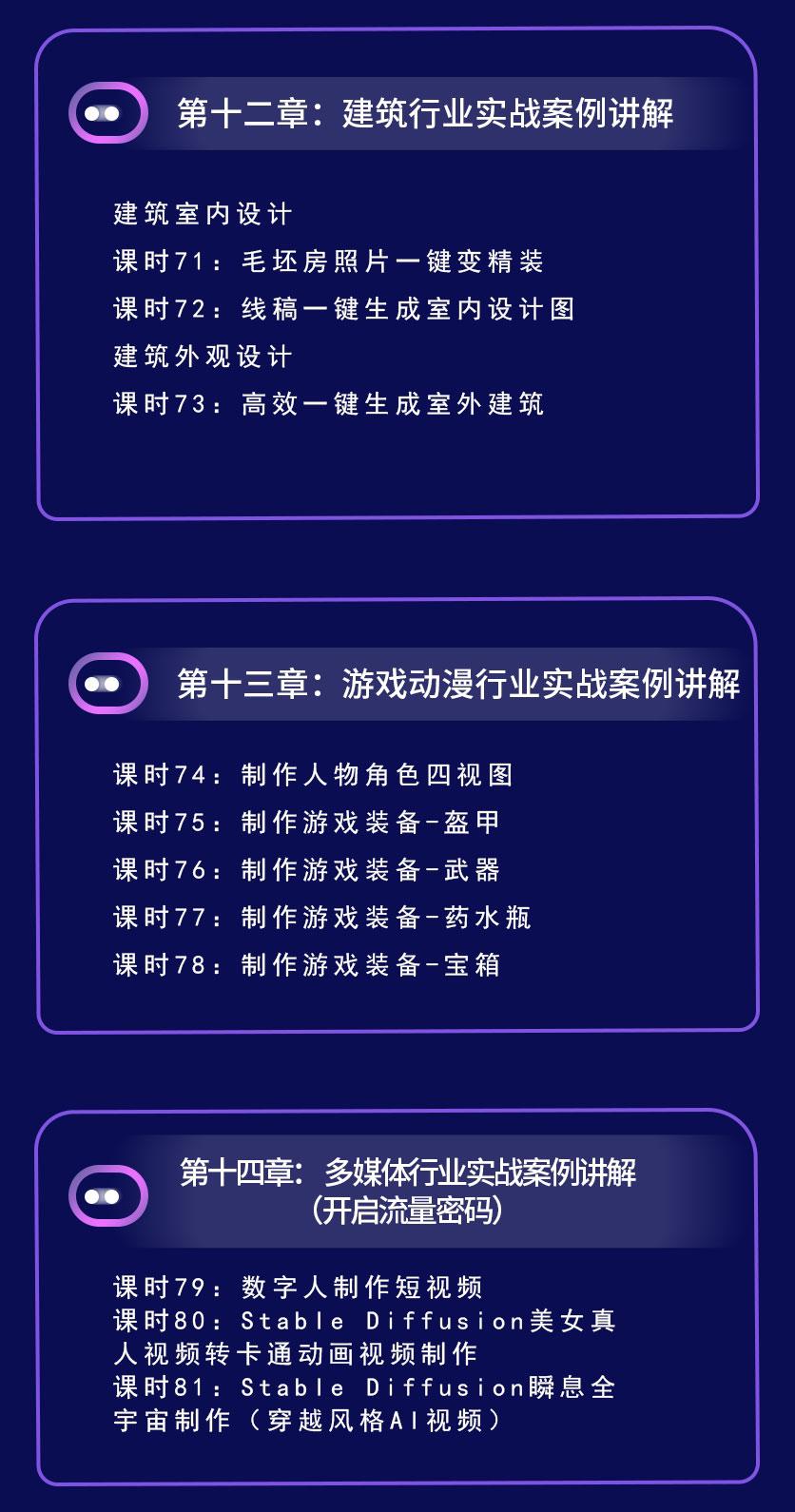 Stable Diffusion大師班