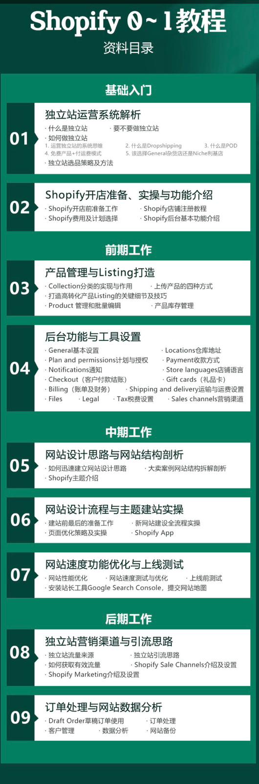 Shopify訓練營